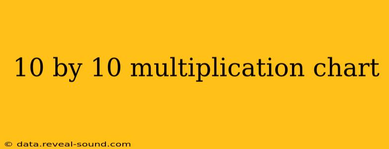 10 by 10 multiplication chart