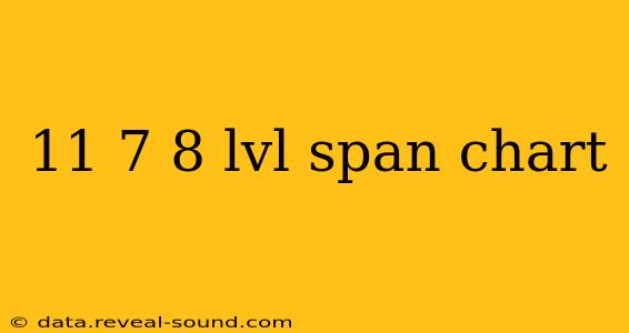 11 7 8 lvl span chart