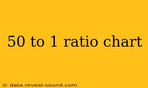 50 to 1 ratio chart
