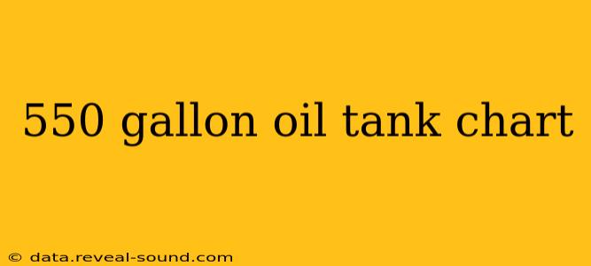 550 gallon oil tank chart