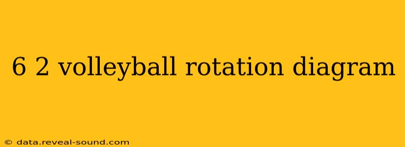 6 2 volleyball rotation diagram