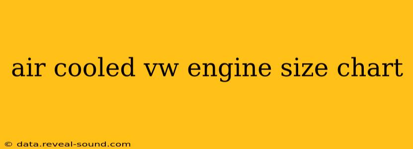 air cooled vw engine size chart