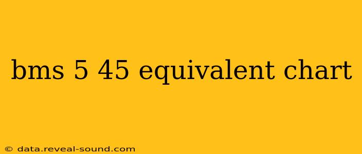 bms 5 45 equivalent chart