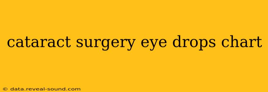 cataract surgery eye drops chart