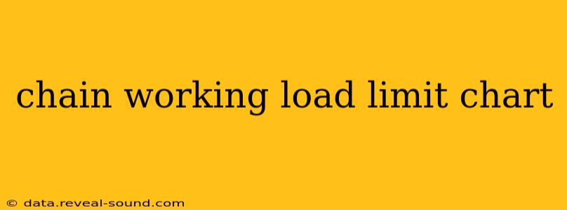 chain working load limit chart