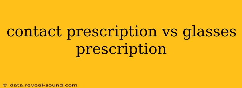 contact prescription vs glasses prescription