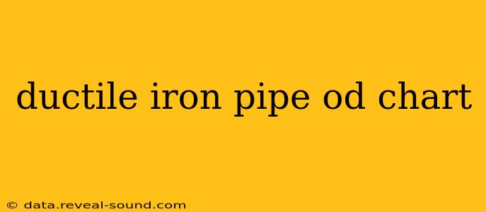 ductile iron pipe od chart