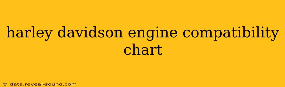 harley davidson engine compatibility chart