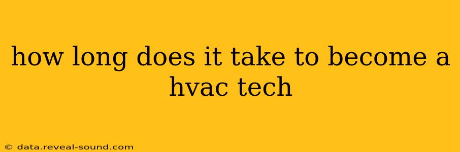 how long does it take to become a hvac tech