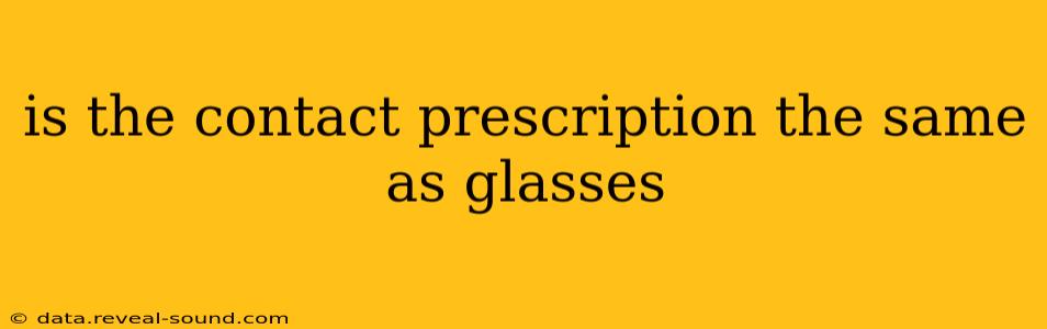 is the contact prescription the same as glasses