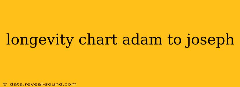 longevity chart adam to joseph