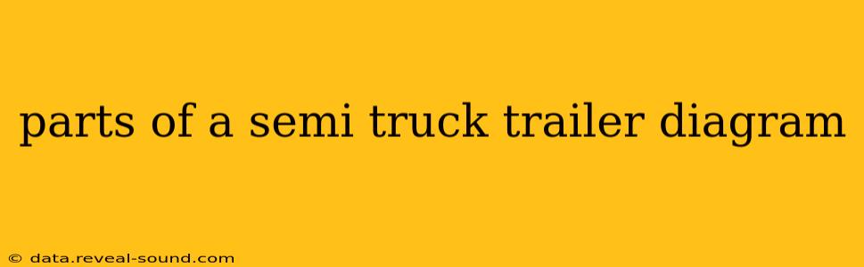 parts of a semi truck trailer diagram