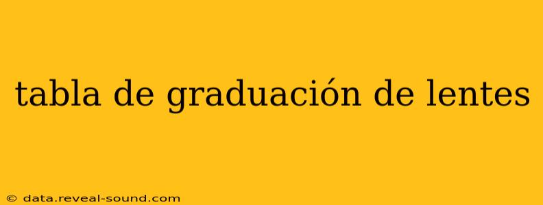 tabla de graduación de lentes