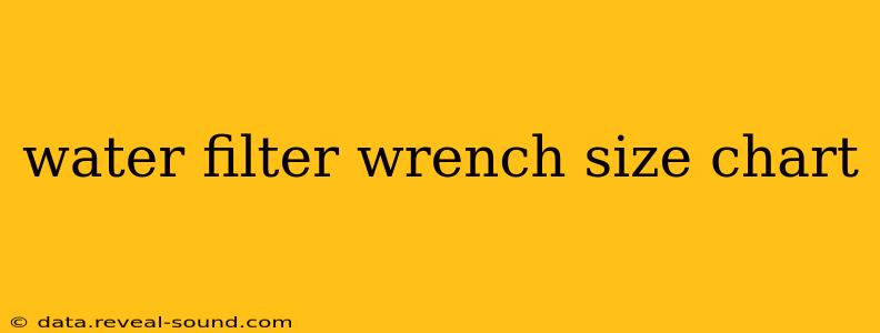 water filter wrench size chart