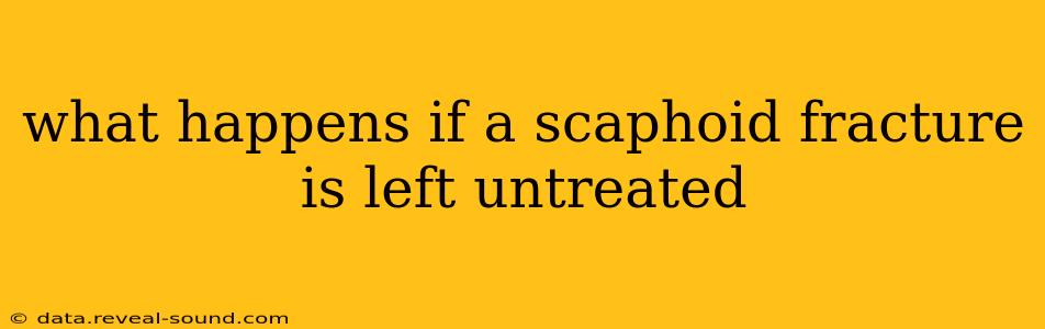 what happens if a scaphoid fracture is left untreated