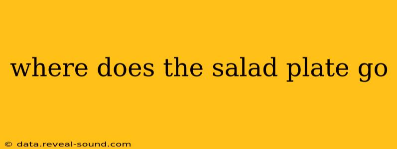 where does the salad plate go